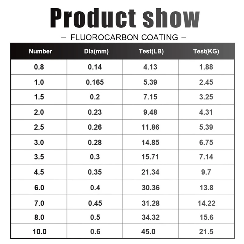 Linha de pesca de 120m, 0.14mm - Fluorocarbon Line avaliação e preço