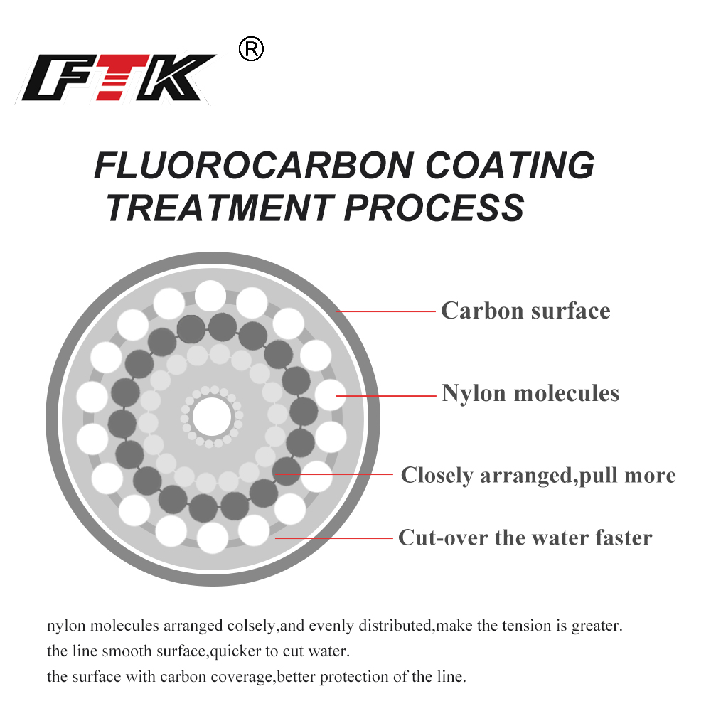 Ftk 100m linha de pesca de flu - Fluorocarbon Line avaliação e preço
