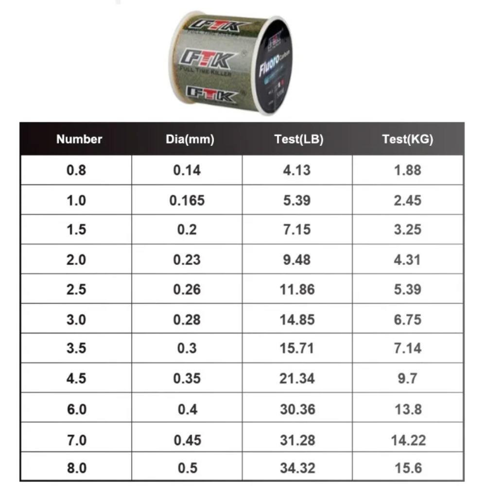Linha de Pesca Invisível Billi - Fluorocarbon Line avaliação e preço