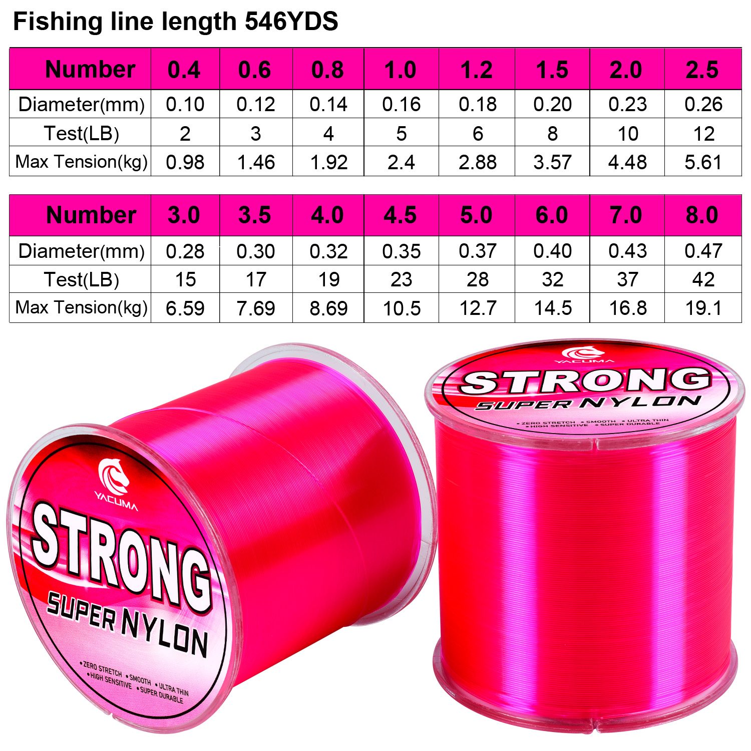 Linha de Pesca de Nylon Monofi - Fluorocarbon Line avaliação e preço