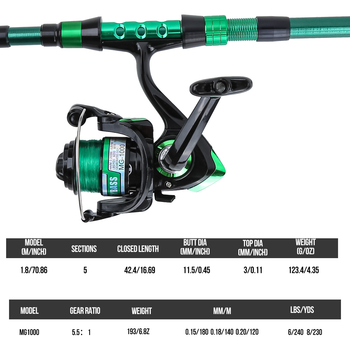 Conjunto Completo de Pesca com - Fishing Line Box avaliação e preço