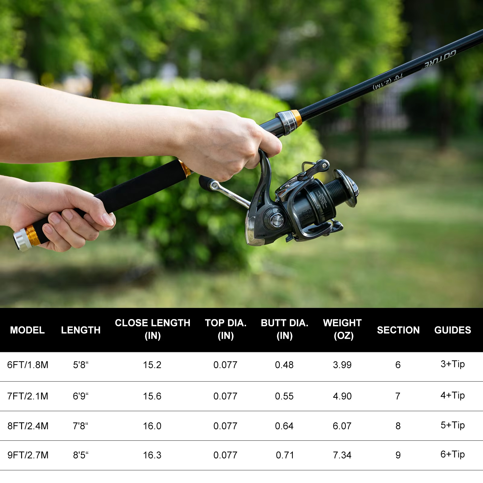 Goture vara de pesca telescópi - Fishing Line Spooler avaliação e preço